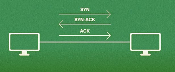TCP 连接握手 SYN 和 ACK